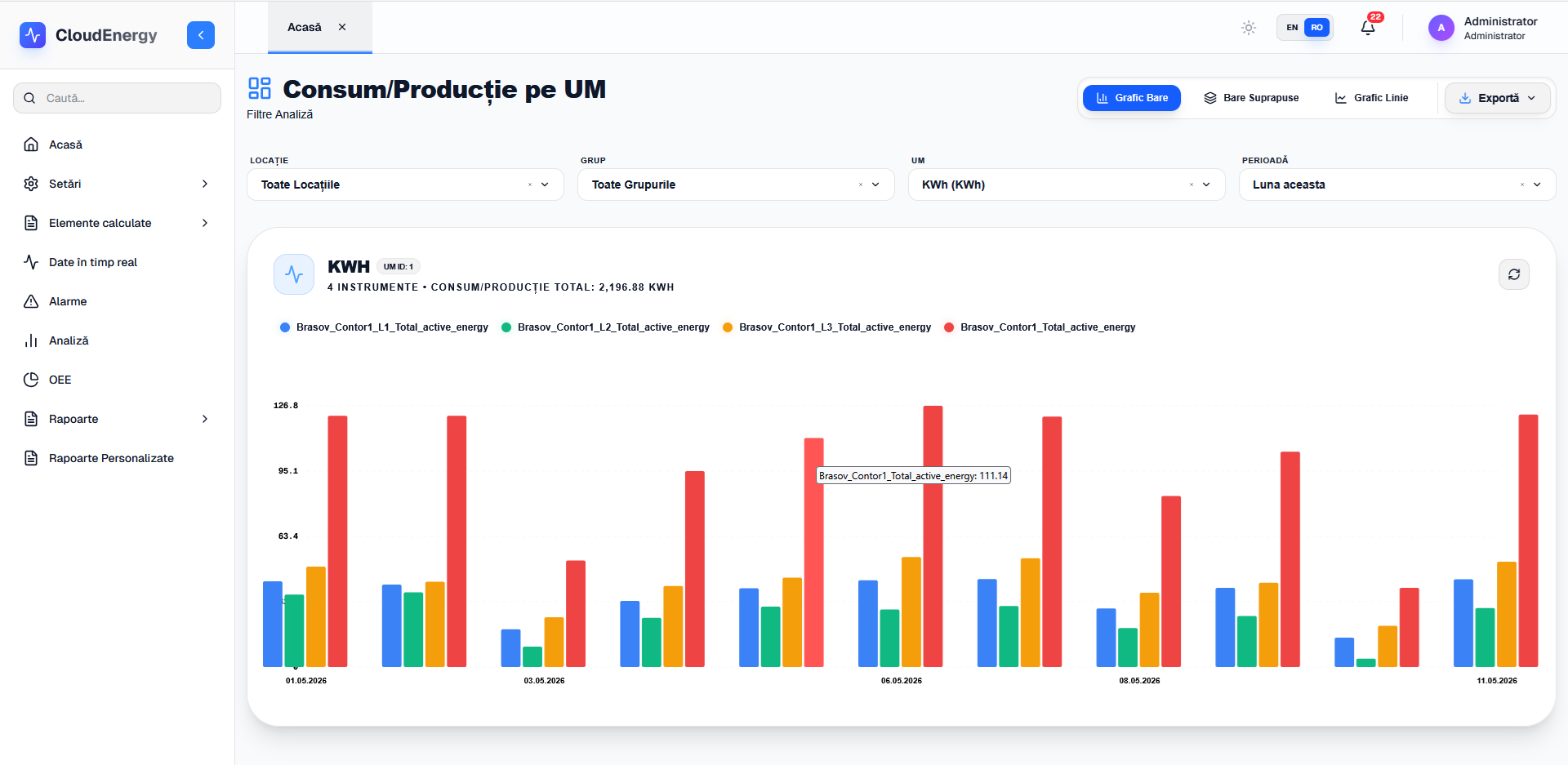 Dashboard U.M.