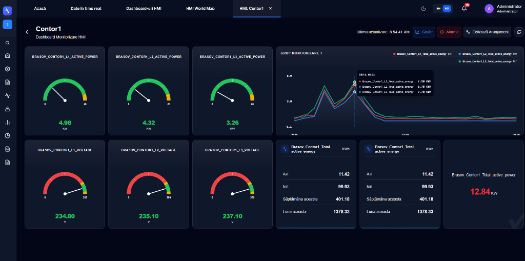 CloudEnergy HMI Dashboard